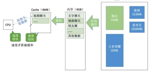 計算機存儲系統核心機制 雙口RAM、Cache映射、替換算法與寫策略